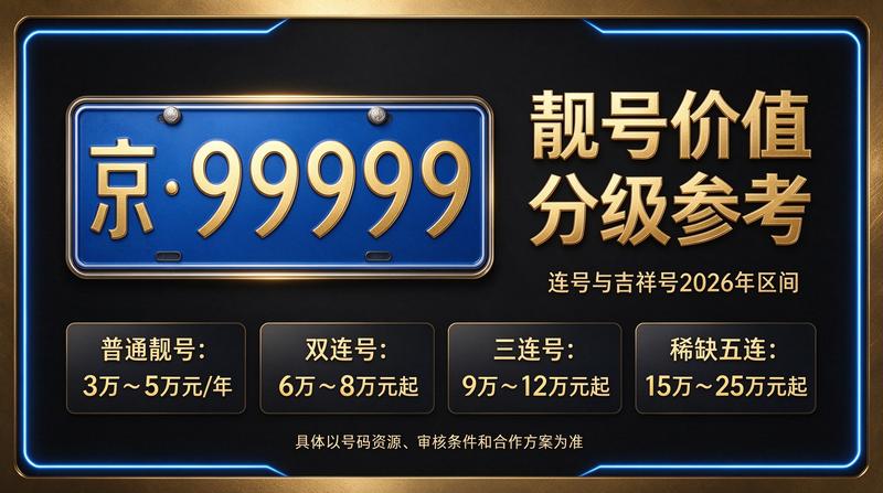 2026年北京租电车指标五年多少钱分析图